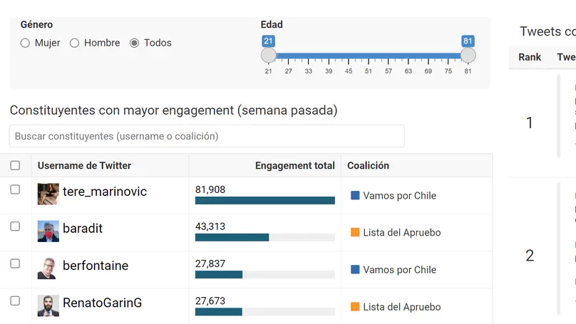 Web dashboard on AWS monitoring engagement with politicians' tweets